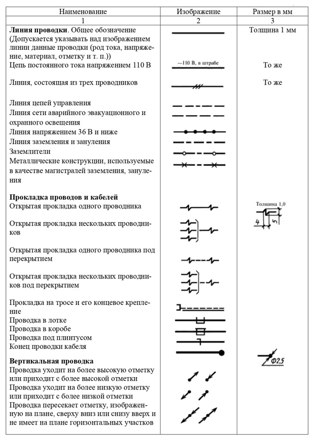 Условные обозначения в электрических схемах: расшифровка графических и буквенно-цифровых обозначений