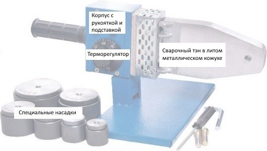 Сварочный аппарат для полипропиленовых труб: ТОП-15 лучших аппаратов для пайки