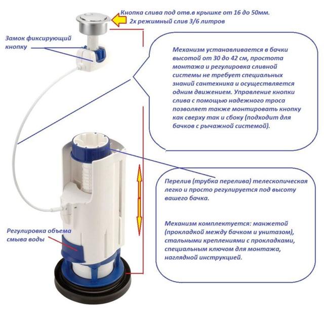 Сливной механизм для унитаза: устройство, принцип работы, обзор конструкций