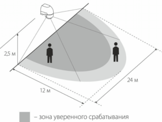 Лампы с датчиком движения: принцип работы и лучшие предложения на рынке