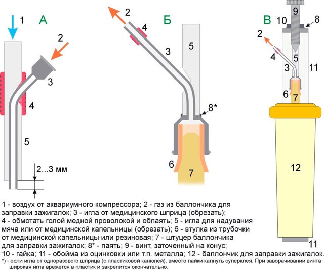 Газовые горелки на баллончик: принцип работы и рекомендации по выбору и использованию
