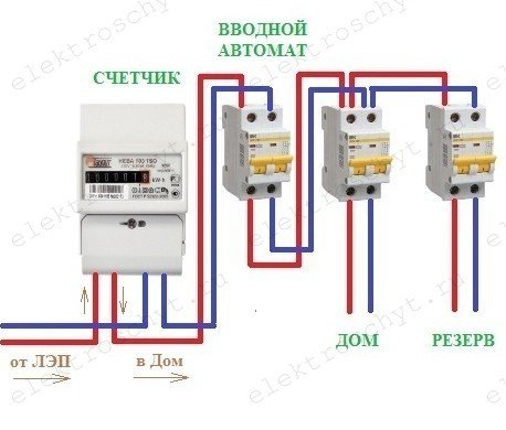 Подключение однофазного электросчетчика и автоматов: типовые схемы и порядок подключения