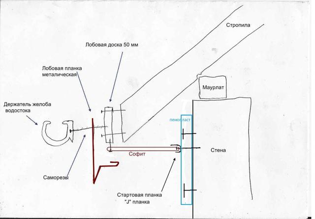 Установка водосточной системы: поэтапная инструкция по монтажу водостоков