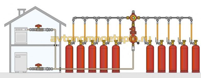 Обзор газовых котлов на сжиженном баллонном газе: как выбрать