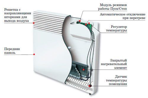 Что лучше - конвектор или тепловентилятор? Сравнительный обзор