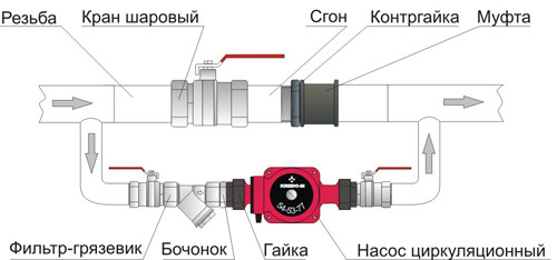 Системы отопления с насосной циркуляцией: схемы устройства и работы