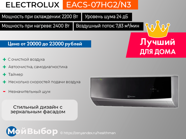 Сплит-системы mitsubishi electric: ТОП-10 лучших моделей, отзывы и советы по выбору