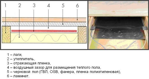 Теплый пол под ламинат на деревянный пол: инструкции по монтажу