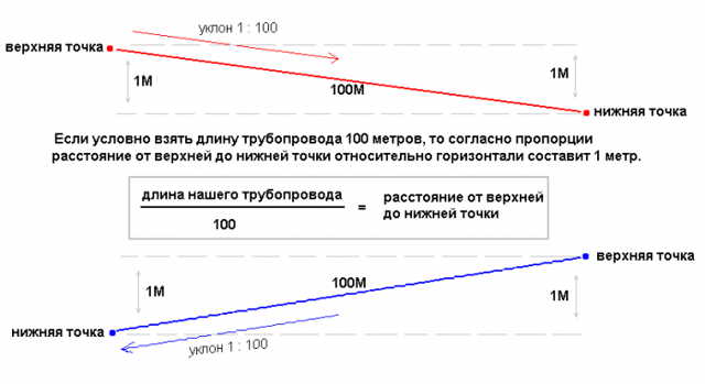 Системы отопления с насосной циркуляцией: схемы устройства и работы