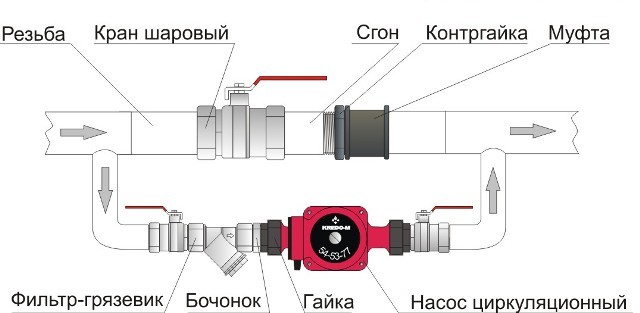 Системы отопления с насосной циркуляцией: схемы устройства и работы