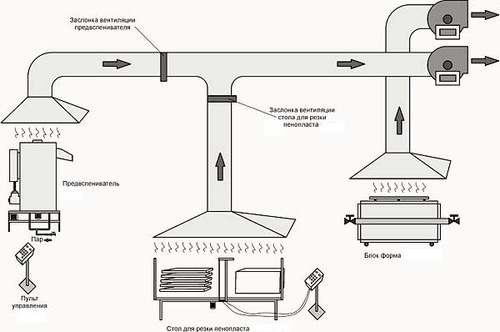 Монтаж систем вентиляции: правила организации и проектирования