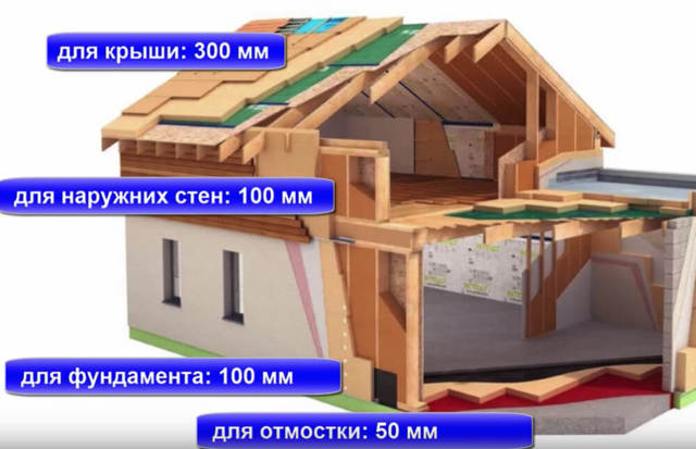 Экономное отопление частного дома: выбор самой экономичной системы