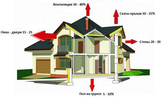 Теплотехнический расчет здания: пошаговое руководство с примерами и формулами