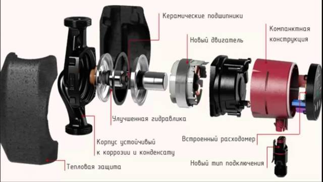 Системы отопления с насосной циркуляцией: схемы устройства и работы