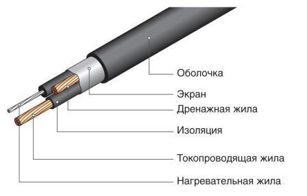 Обогрев водопровода: обзор лучших способов и технические нюансы