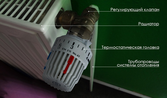 Термостатический клапан для радиатора отопления: назначение, принцип работы и установка