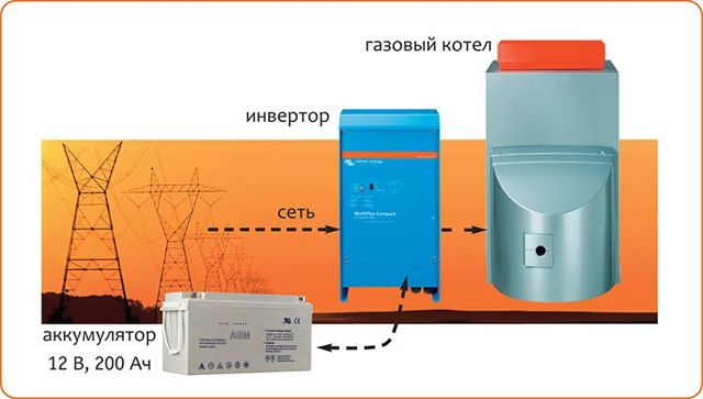 Источник бесперебойного питания для газового котла отопления: ТОП-12 моделей, как выбрать бесперебойник