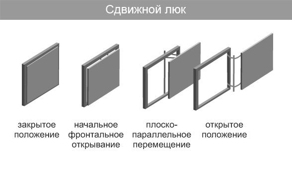 Сантехнические люки для ванной и туалета размеры: размеры отверстий