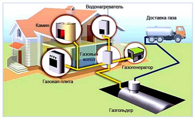 Газгольдер под ключ: этапы установки и монтажа автономной станции