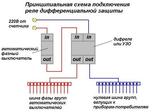 Принцип работы дифференциального автоматического выключателя