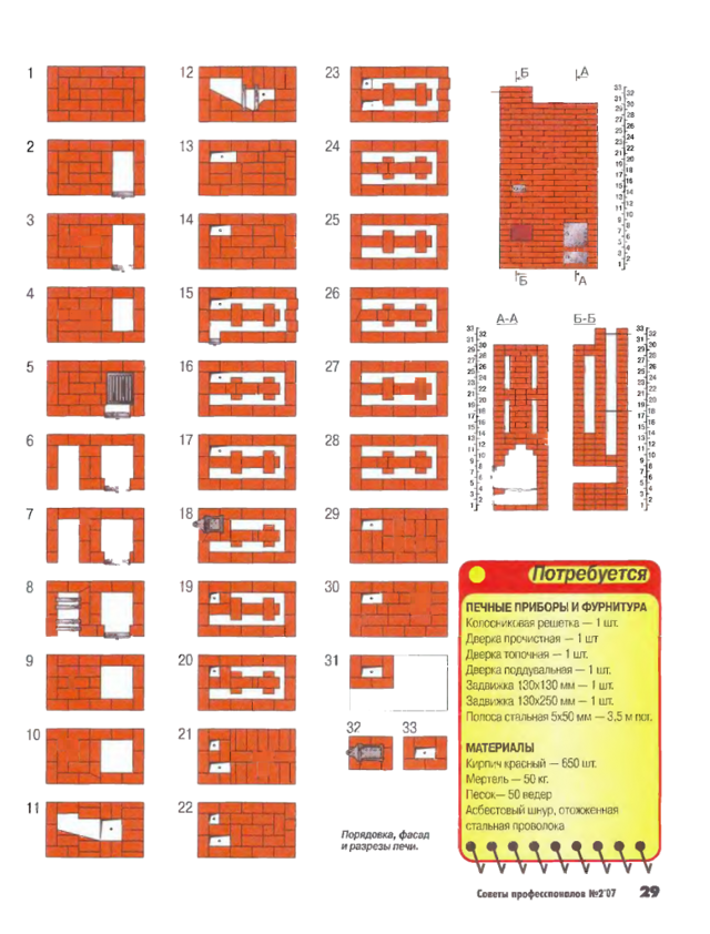 Печи из кирпича для дачи на дровах: порядовки, схемы, кладка своими руками