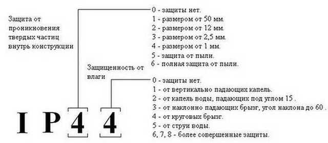 Какое приложение имеет высокую степень защиты