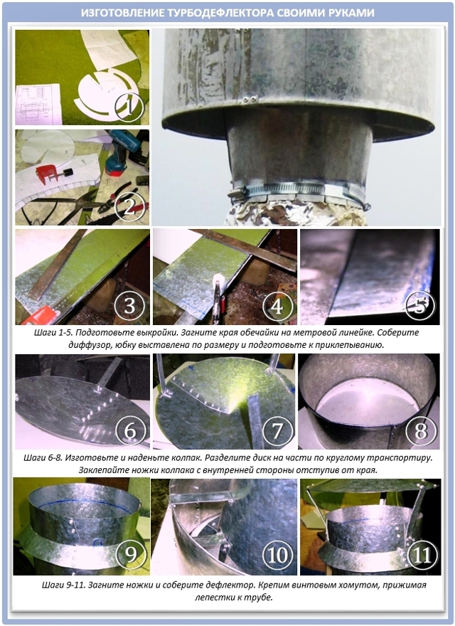 Дефлектор на дымоход газового котла: требования и монтажные инструкции
