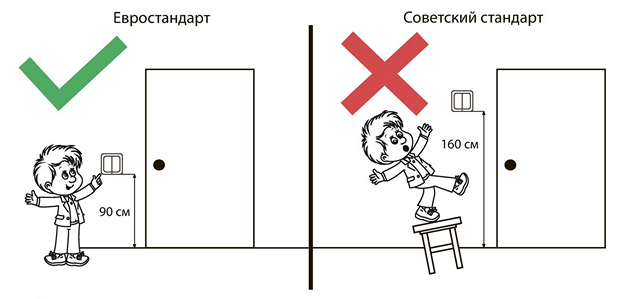 Как установить выключатель света: пошаговый инструктаж, схемы и правила