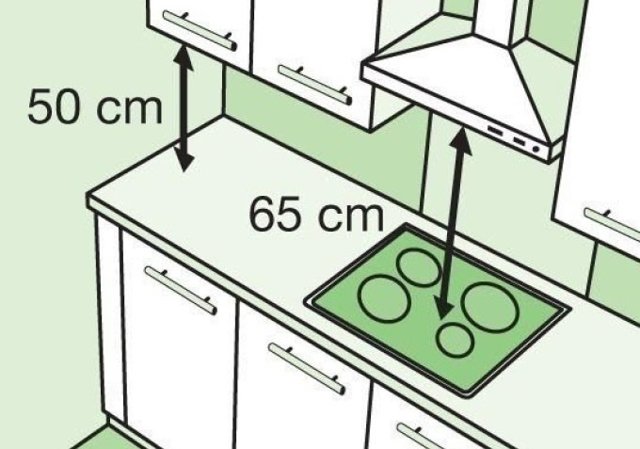 Как повесить вытяжку над газовой плитой: на какой высоте и расстоянии