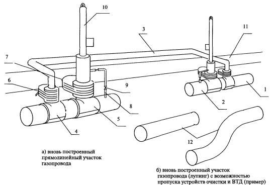 Лупинг газопровода: его функции и особенности обустройства для газопровода