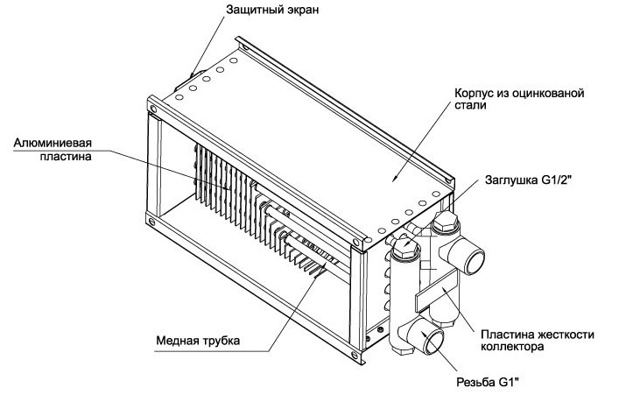 Водяной калорифер для приточной вентиляции: виды, устройство, принцип работы