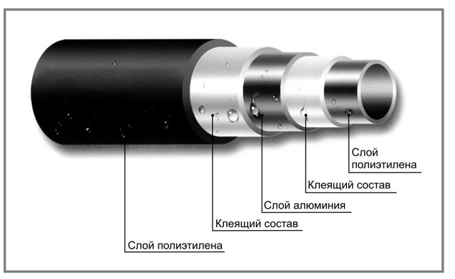 Металлопластиковые трубы: виды, сортамент, технические характеристики