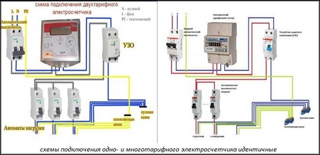 Подключение однофазного электросчетчика и автоматов: типовые схемы и порядок подключения