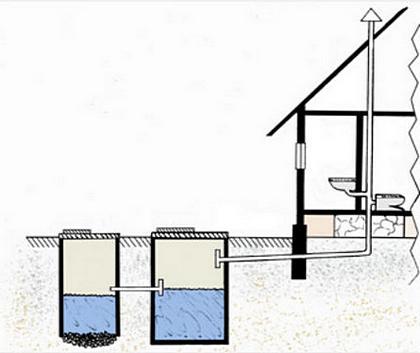 Вентиляция канализации в частном доме: схемы, нормы и требования