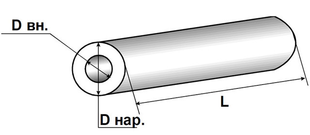 Расчет объема трубы: как рассчитать по формулам в литрах и в м3