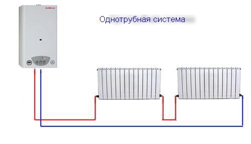 Системы отопления с насосной циркуляцией: схемы устройства и работы