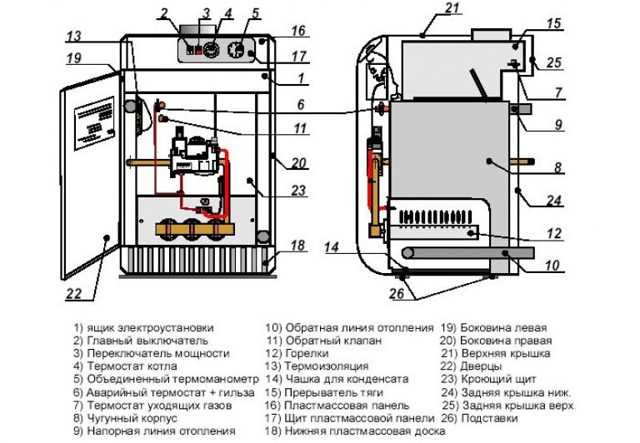 Напольные газовые котлы отопления: разновидности и критерии выбора