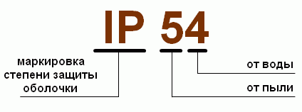 Степень защиты ip: расшифровка, таблица значений