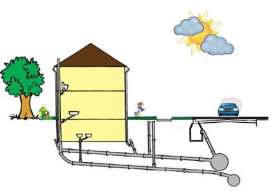 Как проложить канализационные трубы в частном доме: схемы, правила укладки труб и этапы монтажа