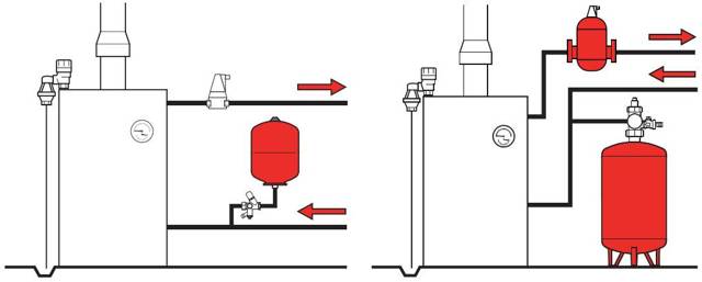 Установка и подключение расширительного бака в системе отопления закрытого и открытого типа