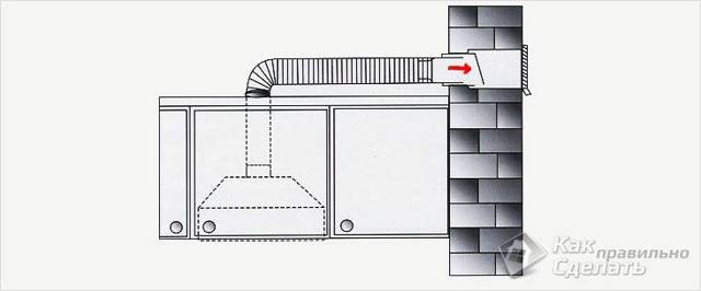 Как установить вытяжку над газовой плитой: пошаговый инструктаж по монтажу