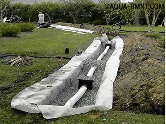 Ливневая канализация своими руками: схемы устройства системы водоотведения