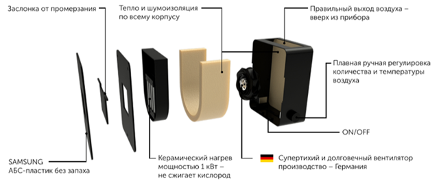 Приточная вентиляция в квартире: виды приточек и особенности их обустройства