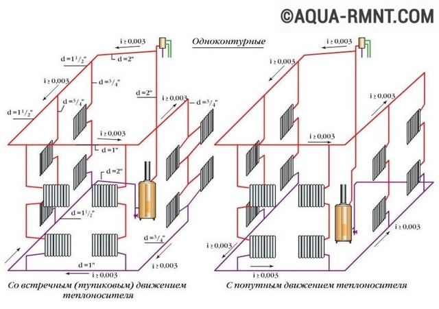 Системы отопления с насосной циркуляцией: схемы устройства и работы