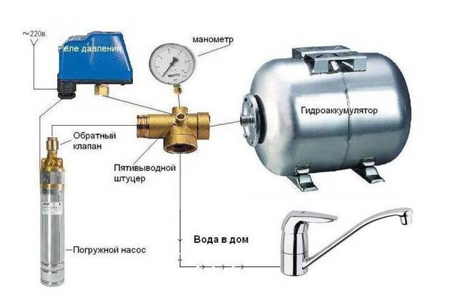 Регулировка реле давления для насоса: настройка и подключение реле к насосу