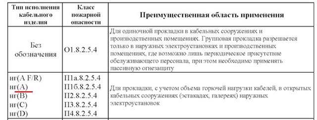 Какие кабели и провода использовать для проводки в квартире