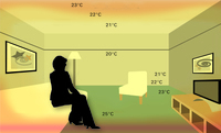 Оптимальная комнатная температура в разных помещениях: комфортный для человека режим