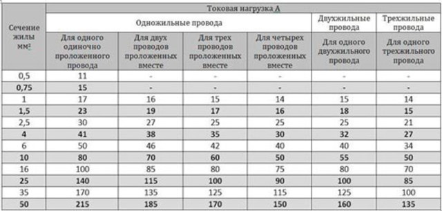 Как подключить лампочку через выключатель: схемы и инструкции