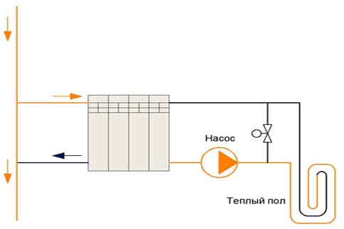Схема подключения водяного теплого пола: гайд по подключению системы к коммуникациям