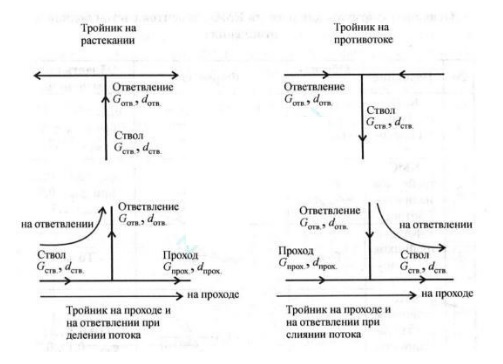 Гидравлический расчет системы отопления и расчет по площади